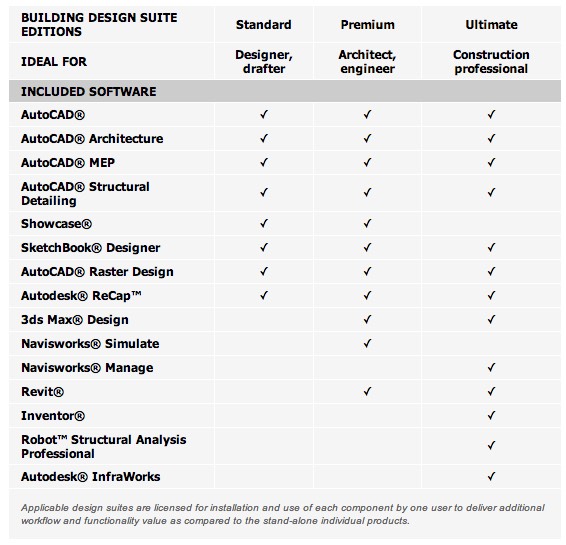 Applied Software - Building Design Suite 2014